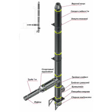 Комплект утепленного дымохода для котла Neus Комплект утепленного дымохода для котла Neus